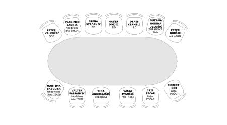 Občinski svet 2014-2018